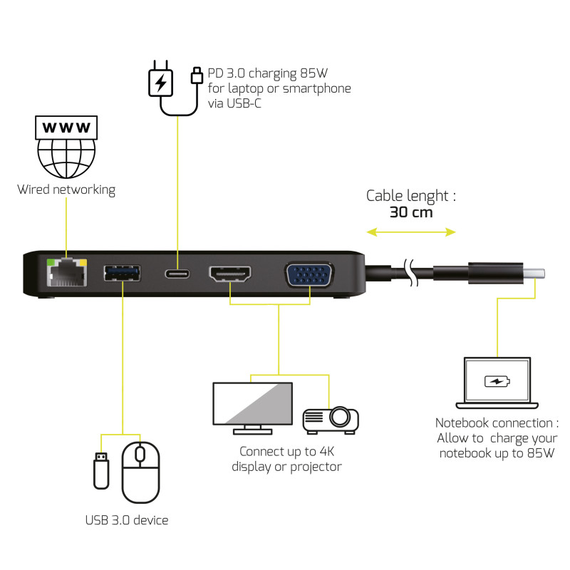 Station d'accueil mobile 1 X 4K USB-C 4 périphériques 85W  901909