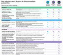 Kaspersky Standard antivirus 5 postes / 1 an